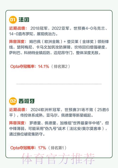2026世界杯夺冠热门稳定预测出炉