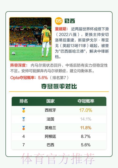 2026世界杯夺冠热门稳定预测出炉