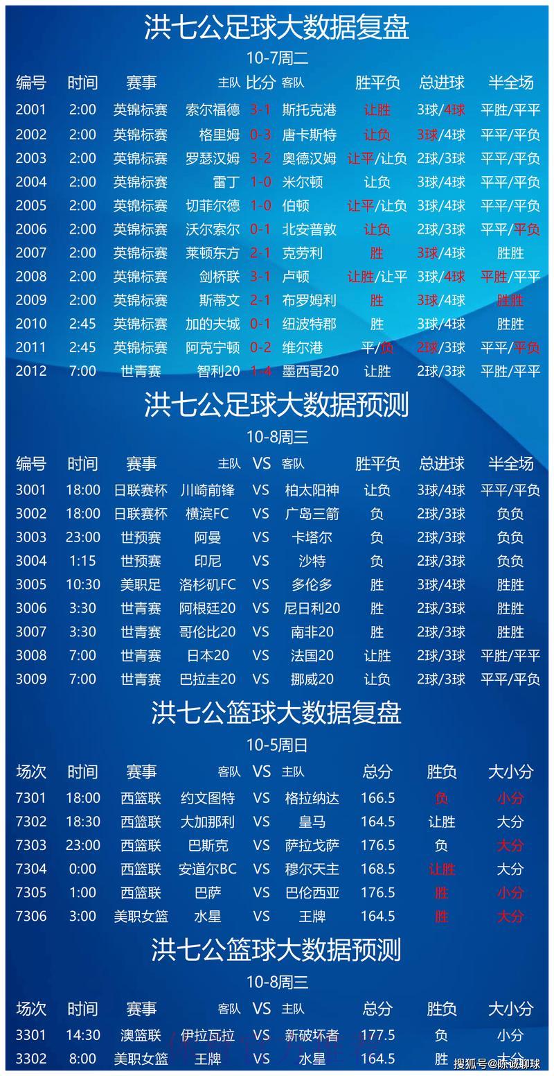 世界杯竞彩赛事预测数据解析攻略