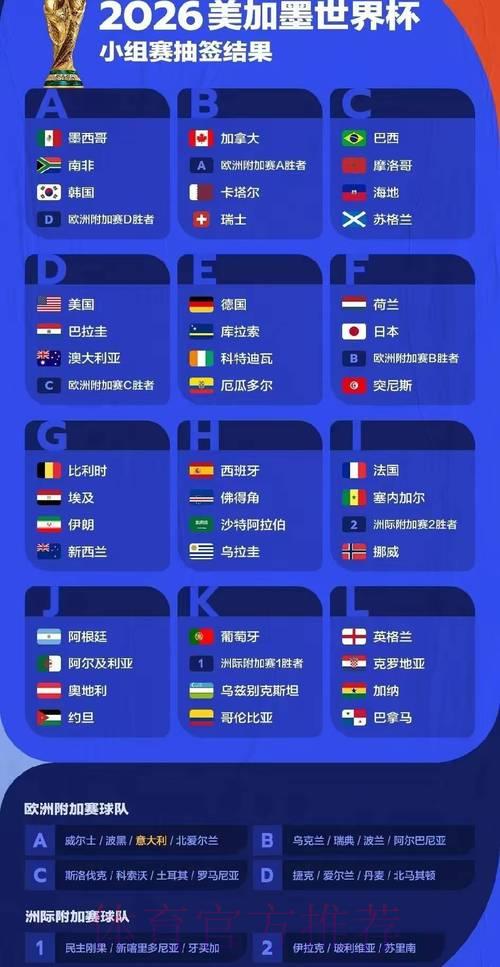 全面剖析2026世界杯赛事概况与数据深度报告