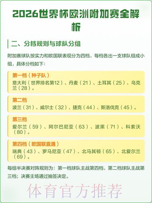 2026世界杯最新预测地址全面解析