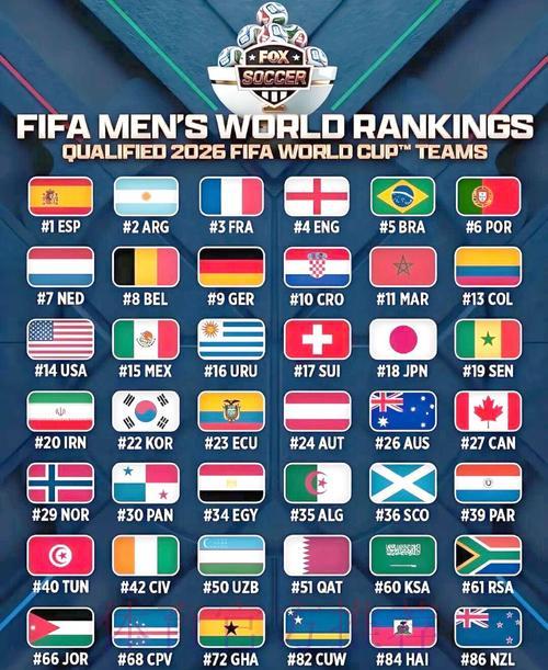 2026世界杯官方预测排名榜单