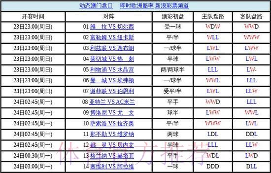 2026世界杯最权威正规盘口推荐