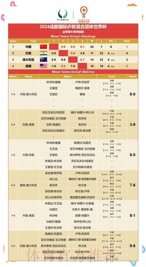 大数据驱动下的世界杯赛果预测算法解析