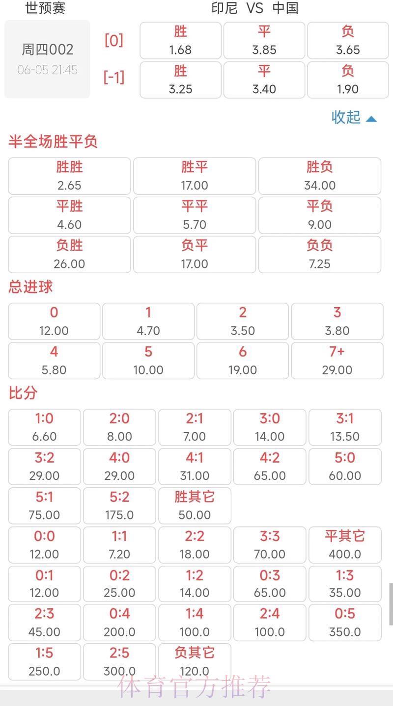2026年世界杯赔率走势深度解析