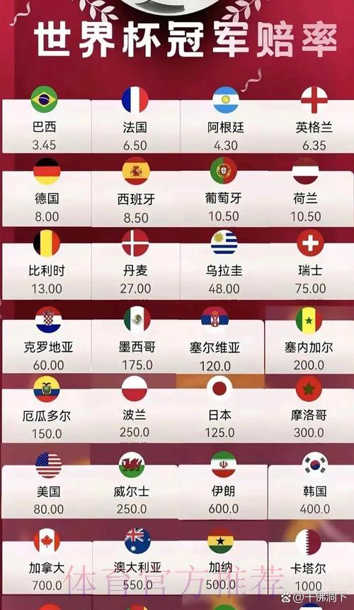 2026年世界杯赔率走势深度解析