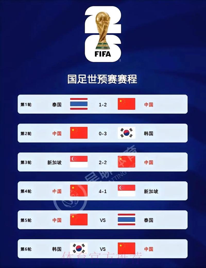 2026世界杯预选赛最新热门比赛预测推荐