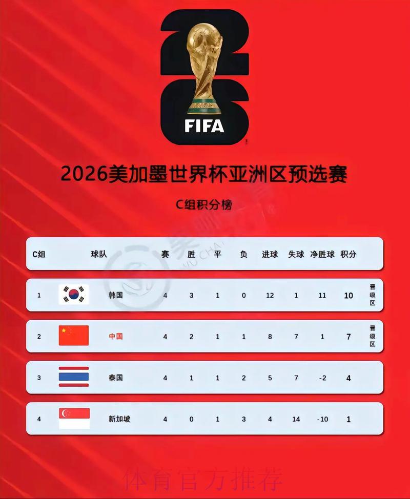 2026世界杯预选赛最新热门比赛预测推荐