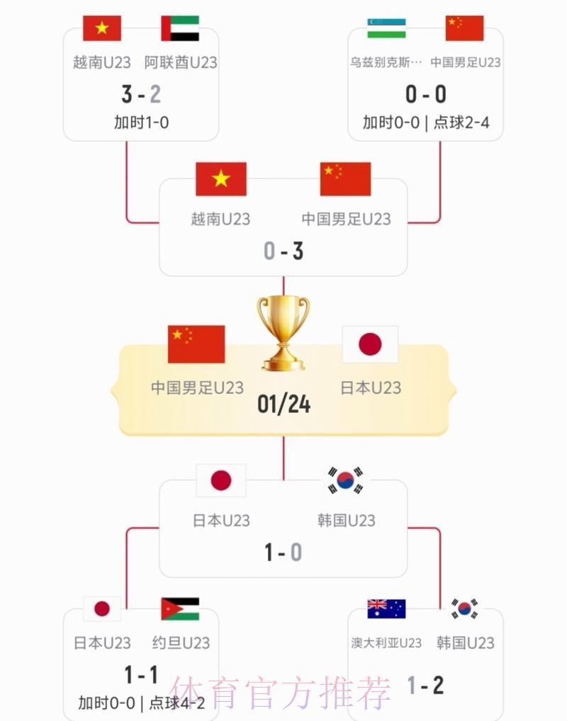 2026年世界杯中国队对阵日本队赛事直播全程深度解析 2026年世界杯中国队对阵日本队赛事直播全程深度解析