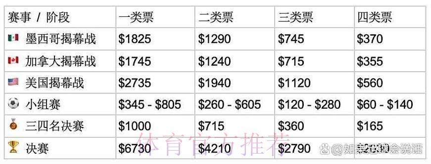 世界杯最高可以投注多少钱？